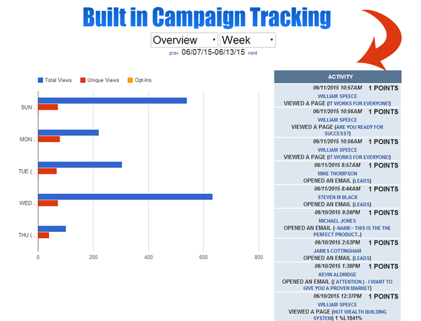 Custom Splash Pages - Lead Capture Page Funnel